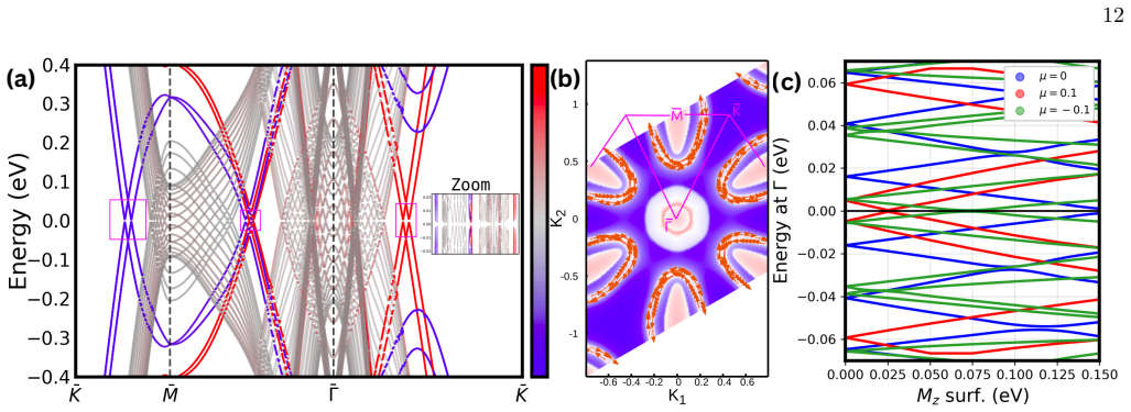 Figure 12