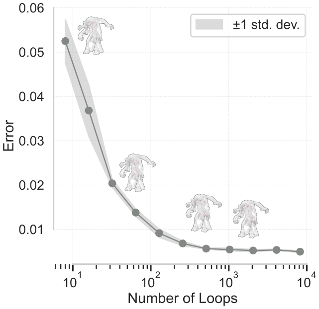 Figure 26