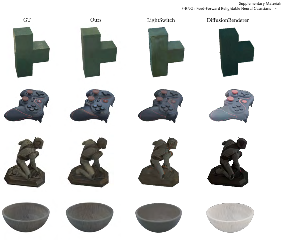 Figure 15