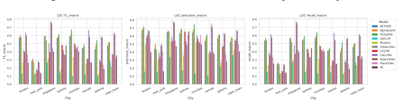 Figure 20