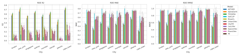 Figure 21