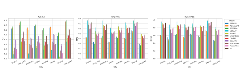 Figure 22