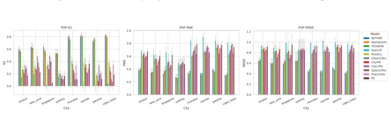 Figure 23