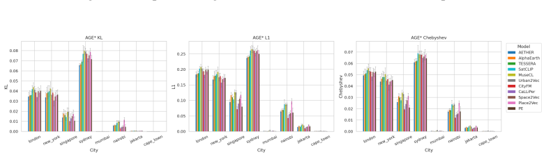 Figure 25