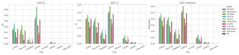 Figure 26