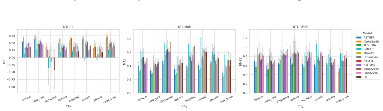 Figure 29