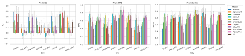 Figure 31