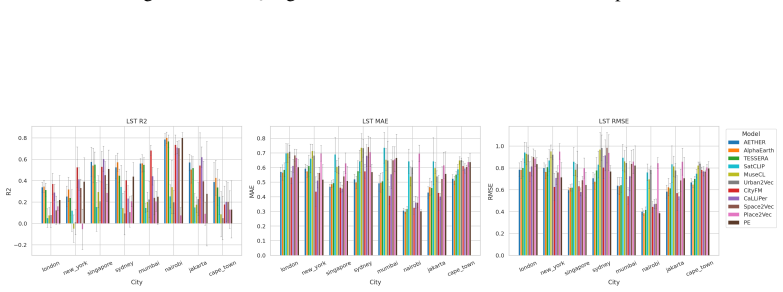 Figure 33