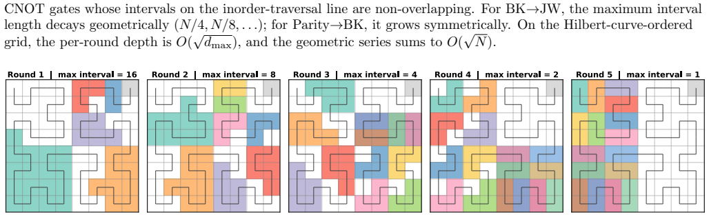 Figure 8