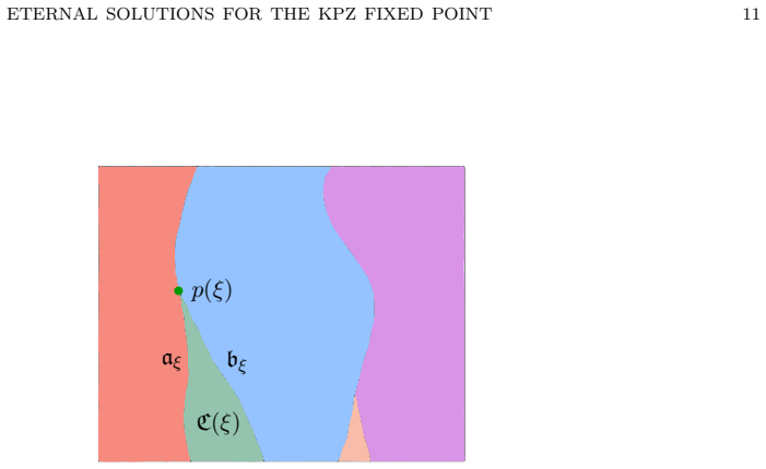 Figure 4.1