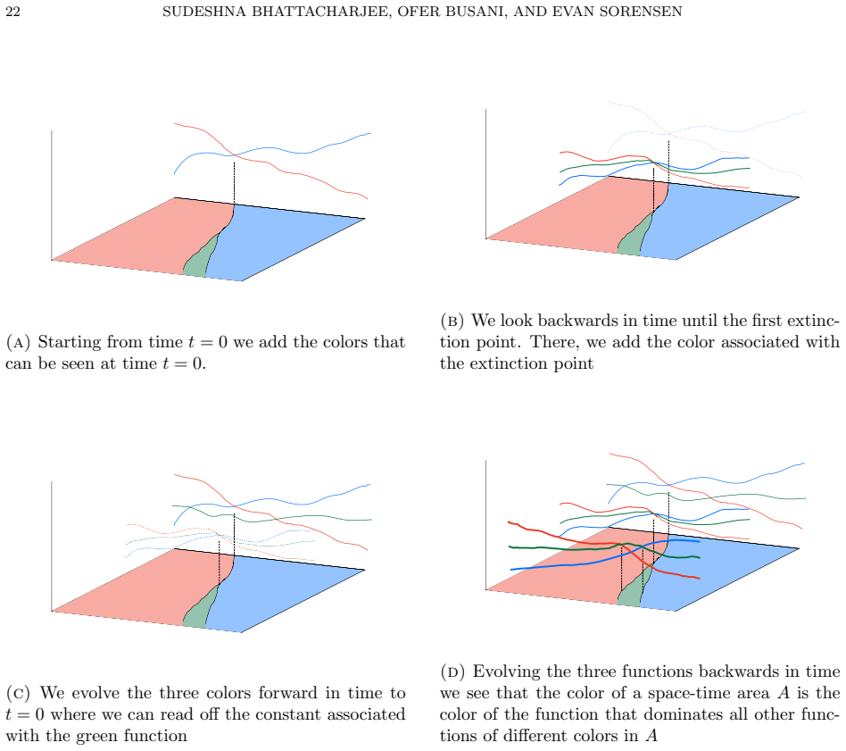 Figure 5.1
