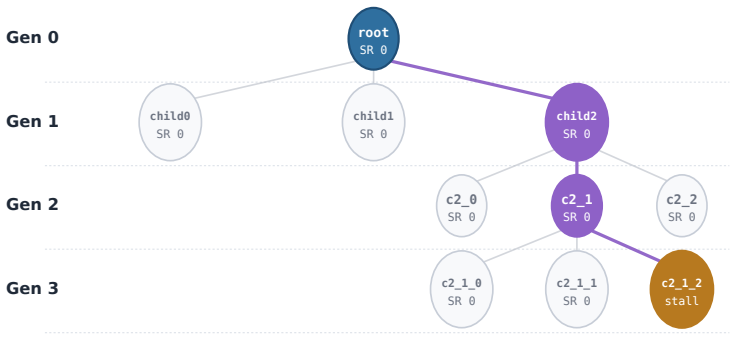 Figure 36