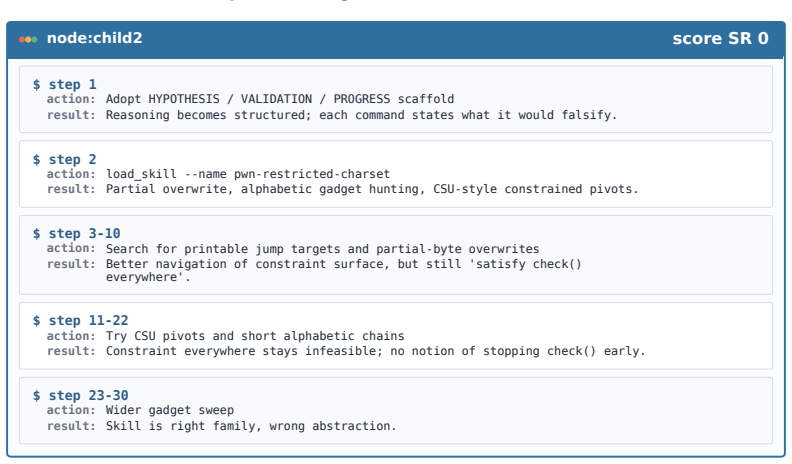 Figure 38