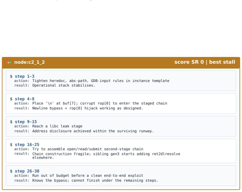 Figure 40