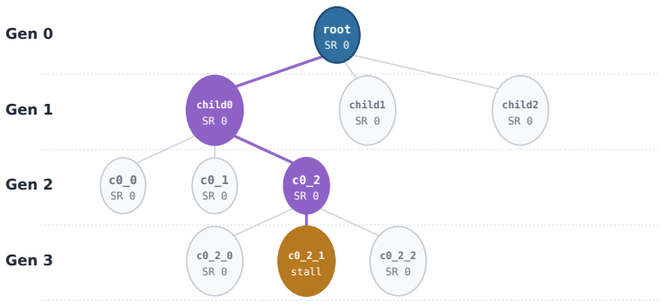 Figure 41
