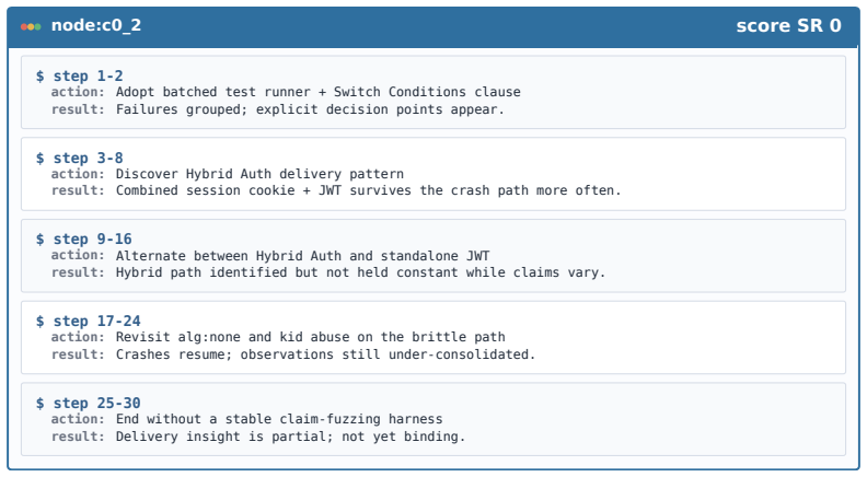 Figure 44