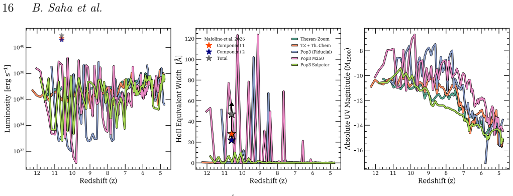 Figure 14
