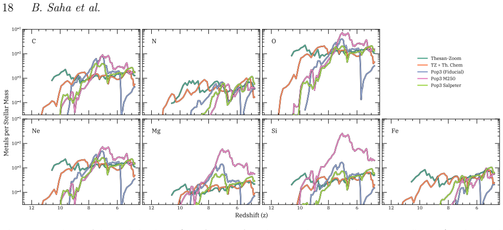 Figure 16
