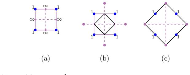 Figure 14
