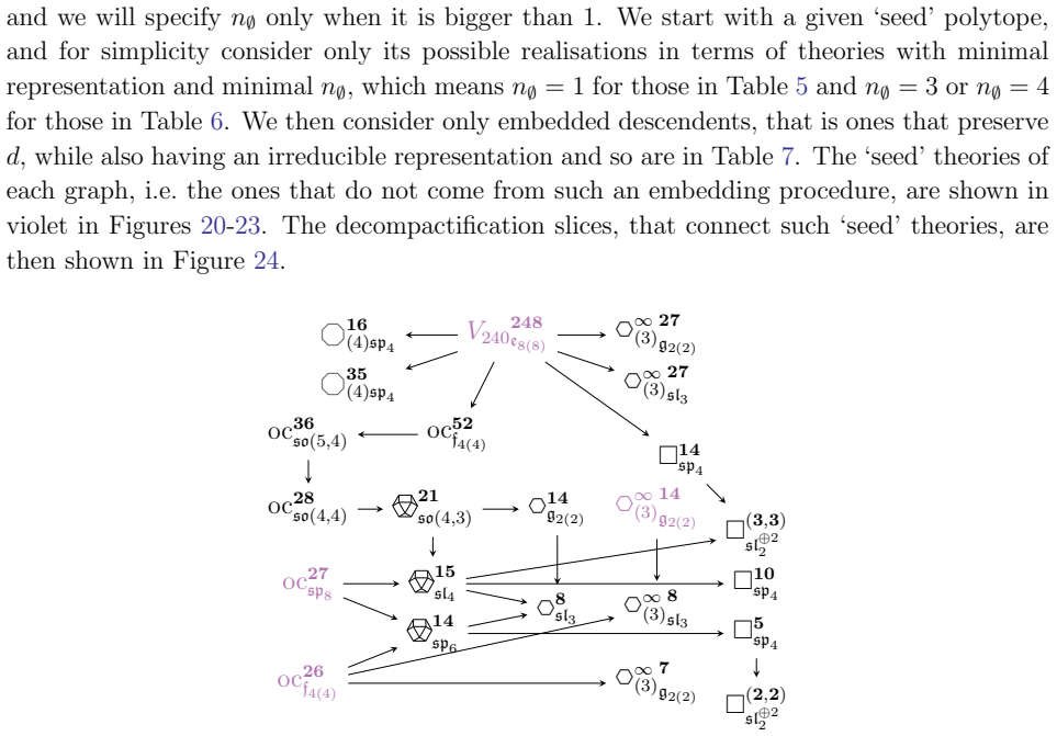 Figure 20