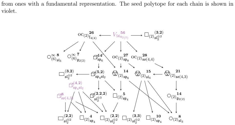 Figure 21