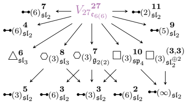 Figure 22