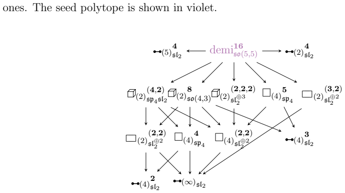 Figure 23