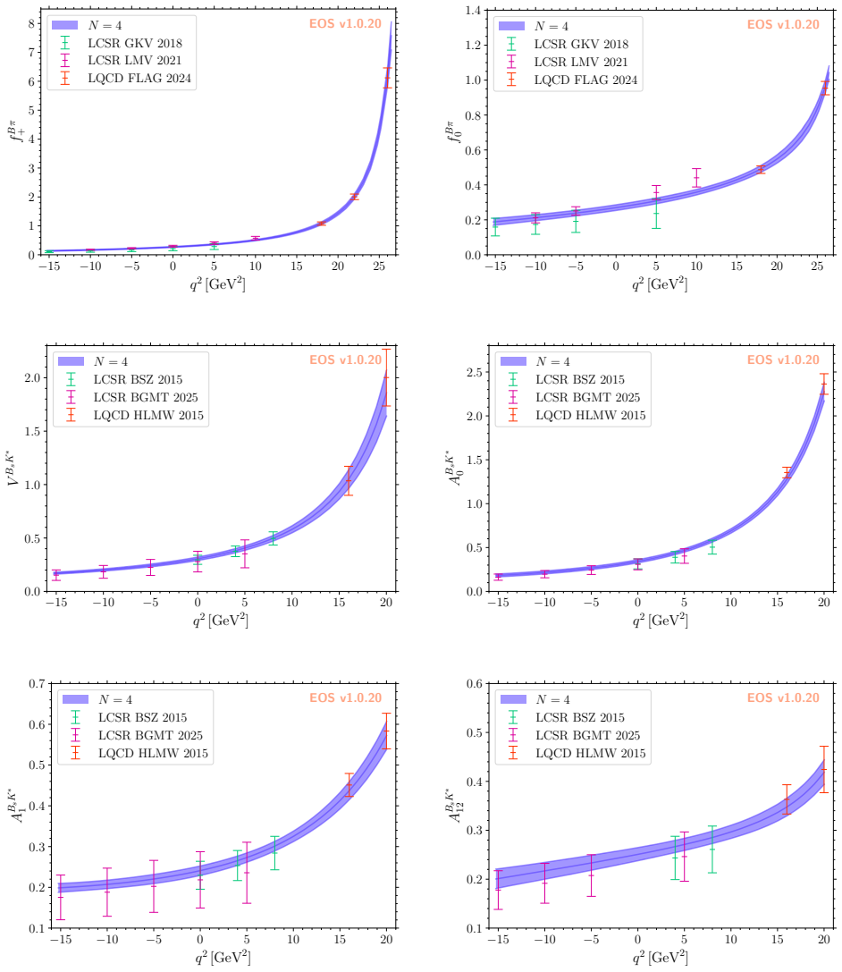 Figure 14