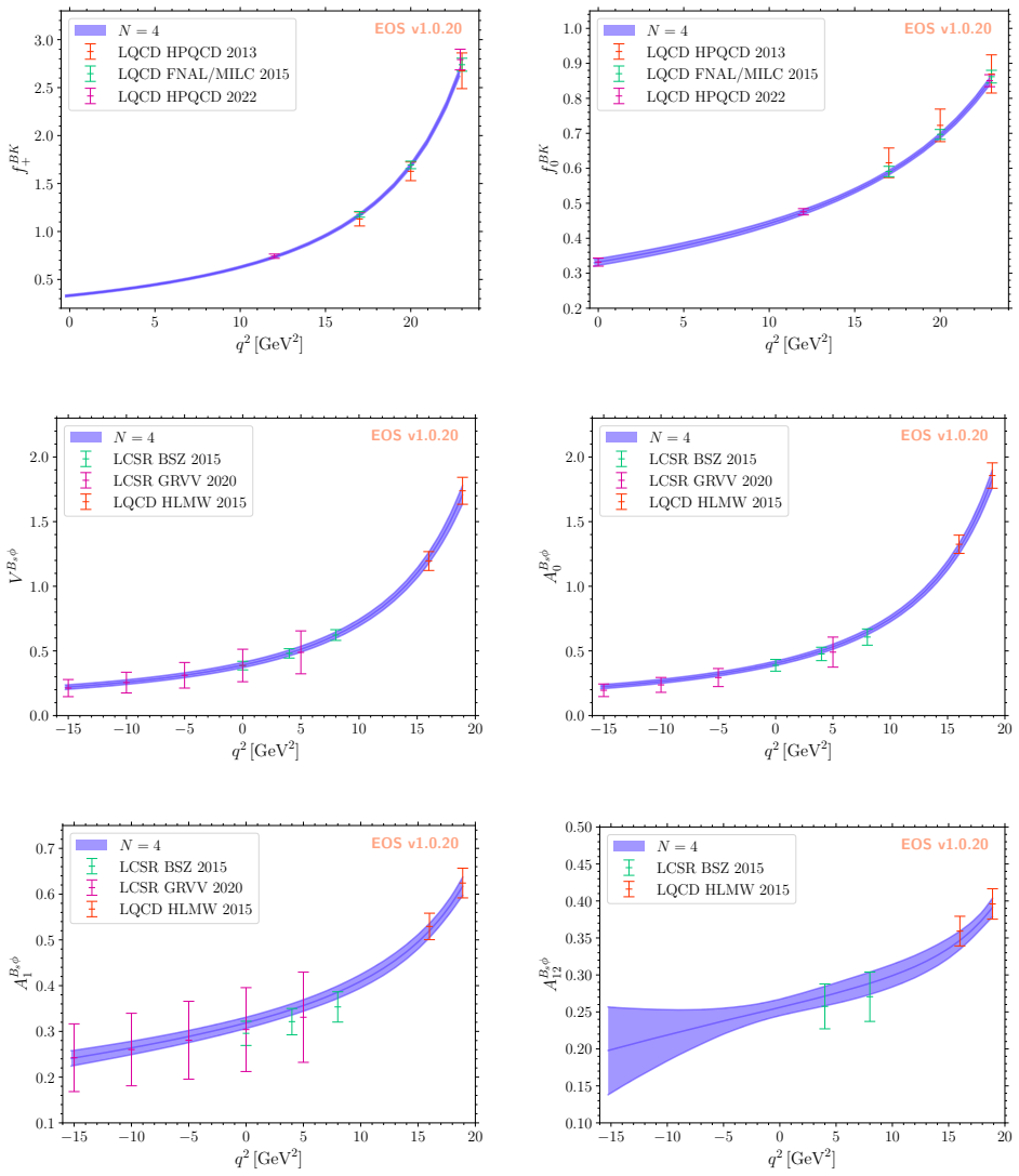 Figure 15