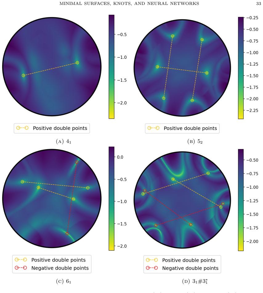 Figure 4.8