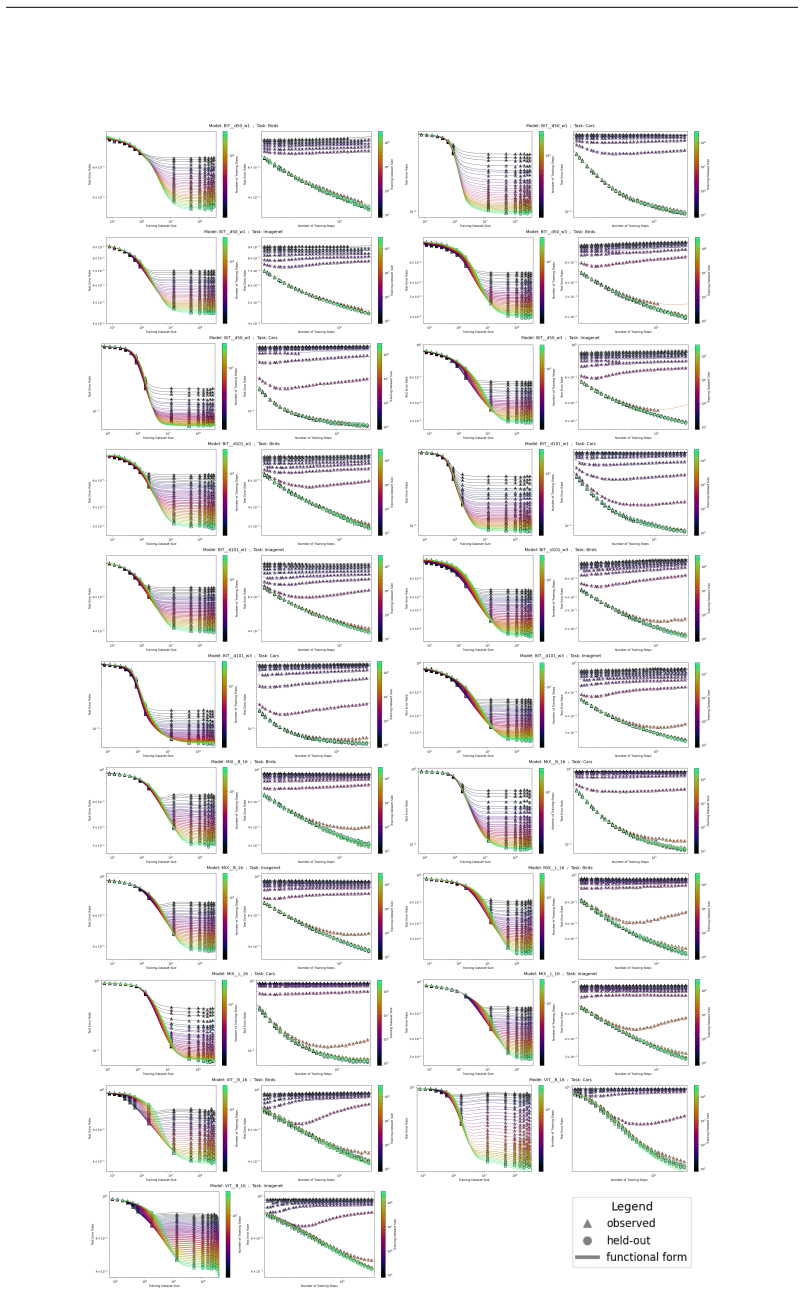 Figure 20