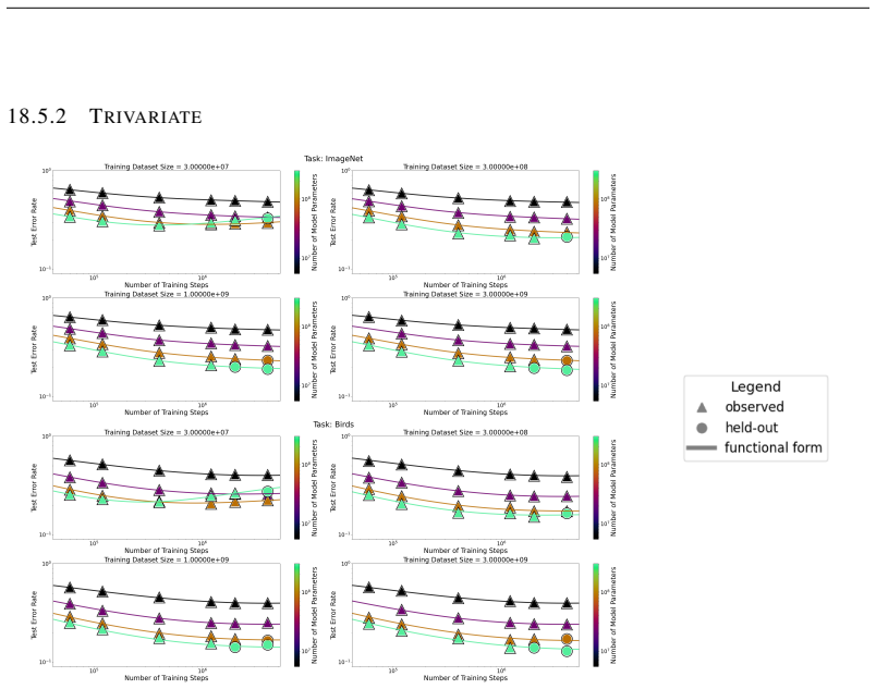 Figure 22