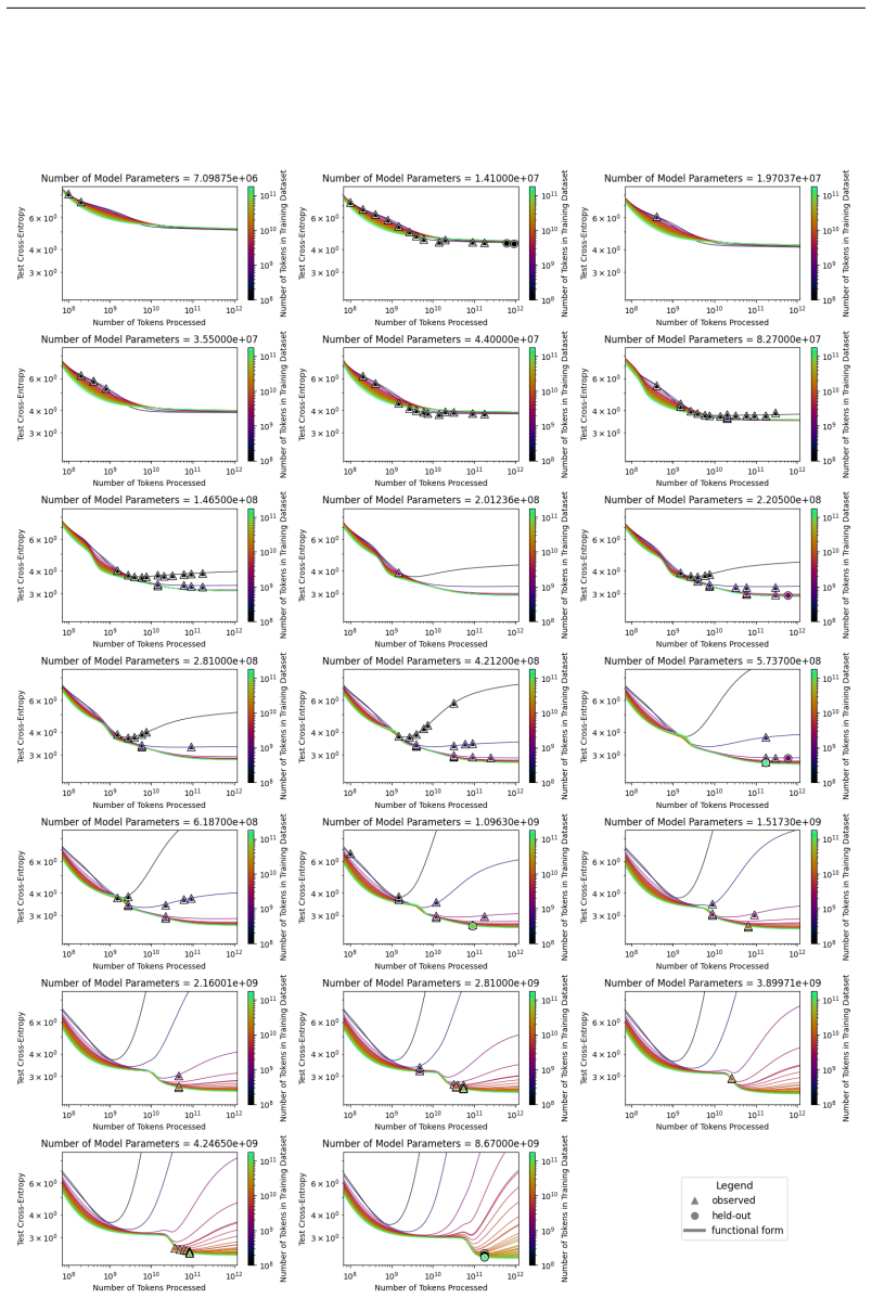 Figure 27