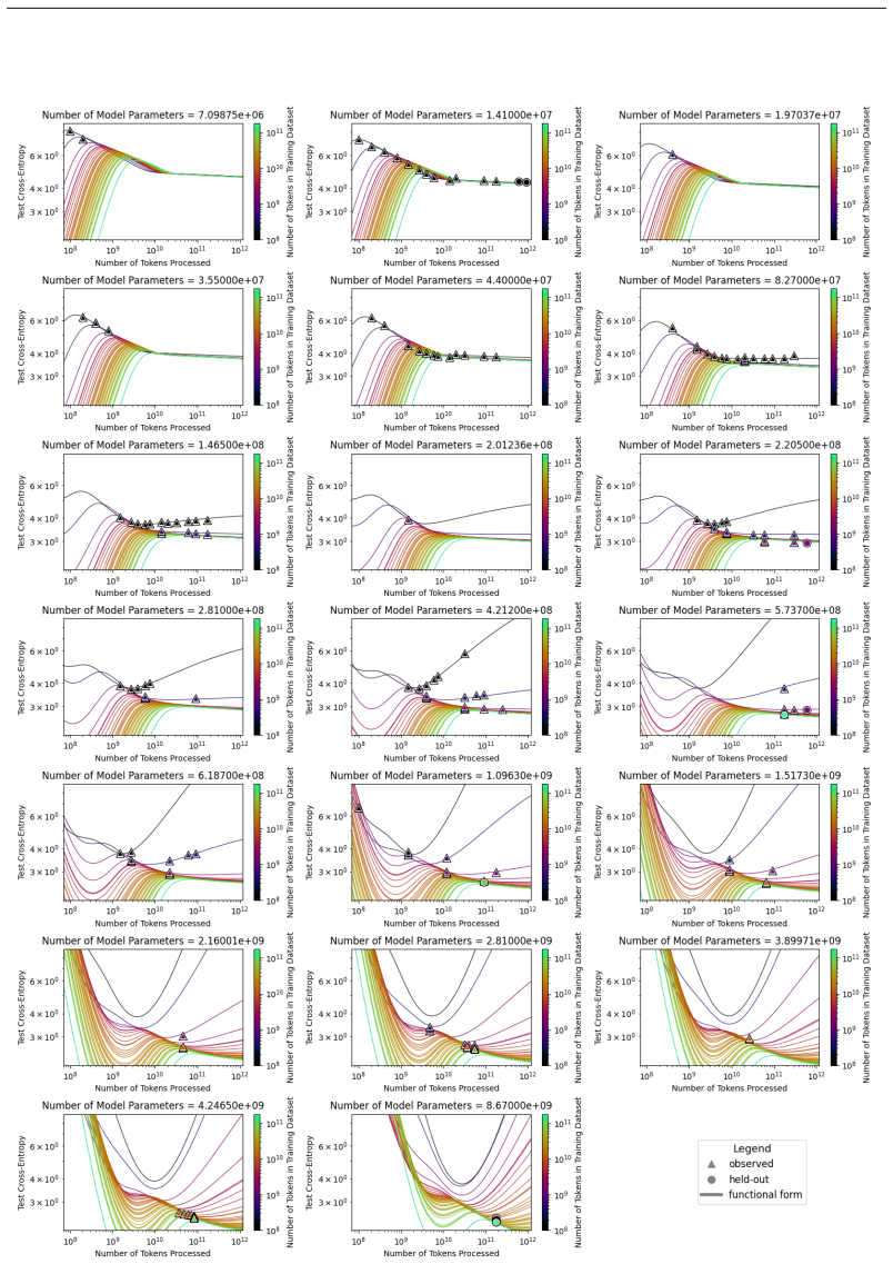 Figure 29