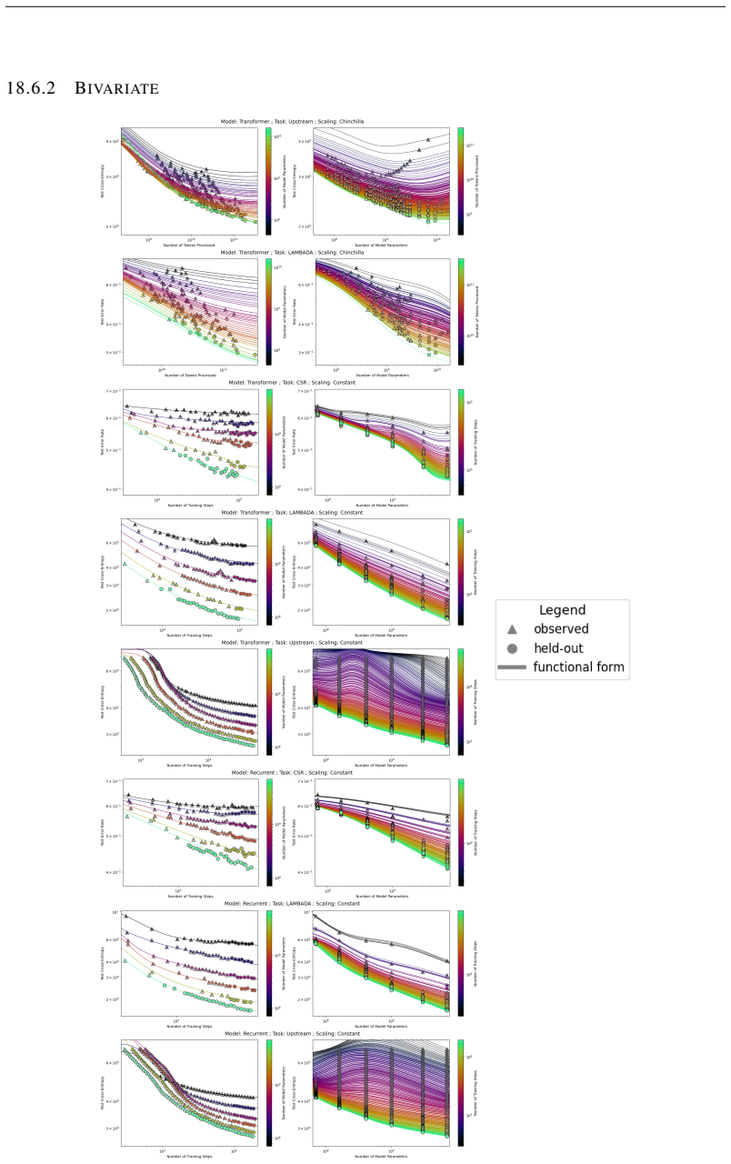 Figure 32