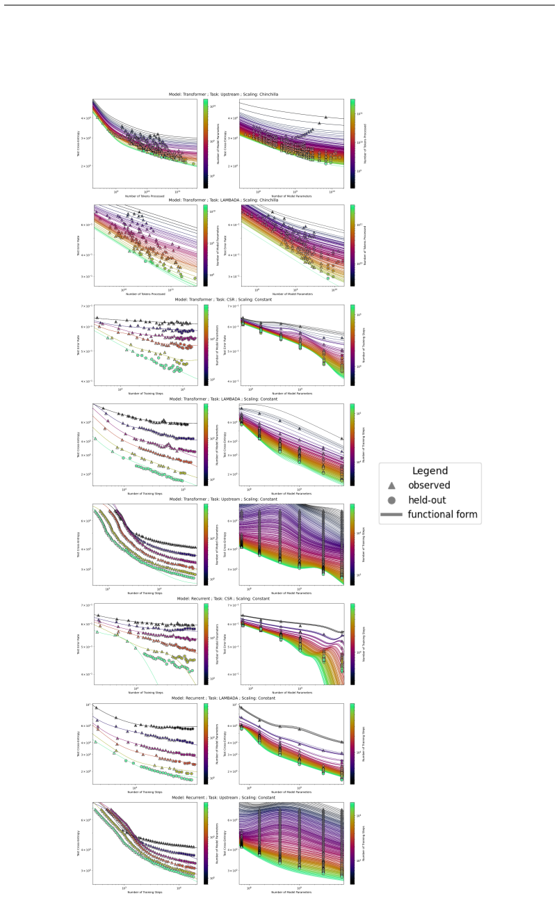 Figure 34