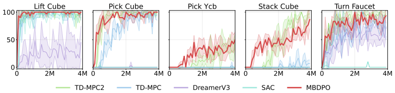 Figure 18