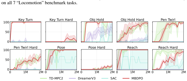 Figure 20