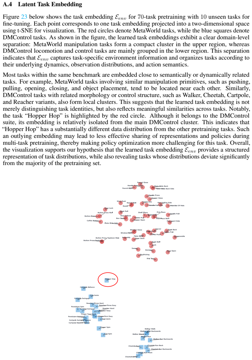Figure 23