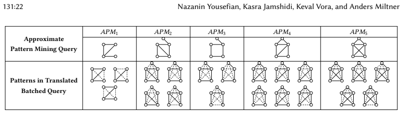Figure 19