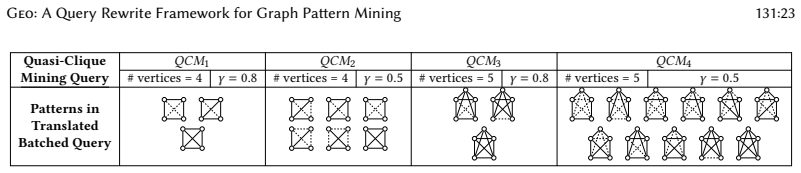 Figure 22
