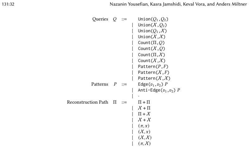Figure 24