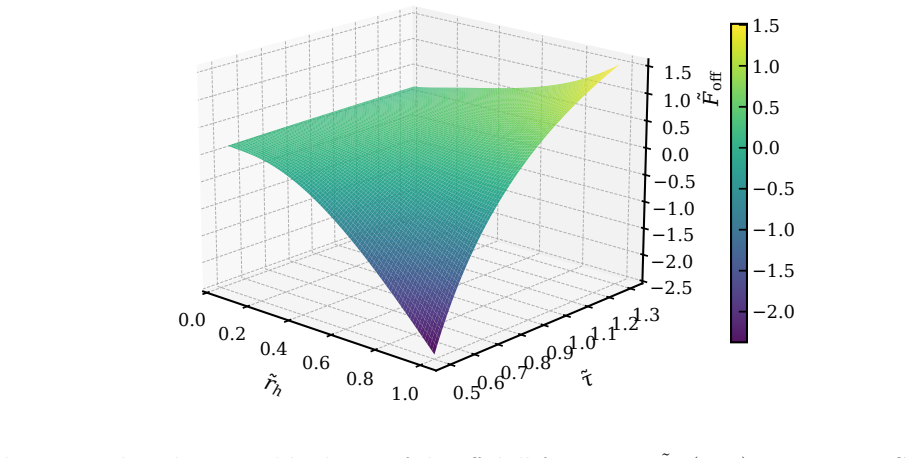 Figure 8