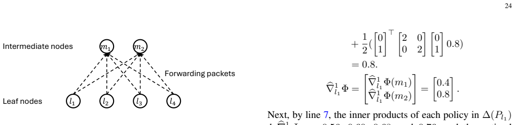 Figure 20