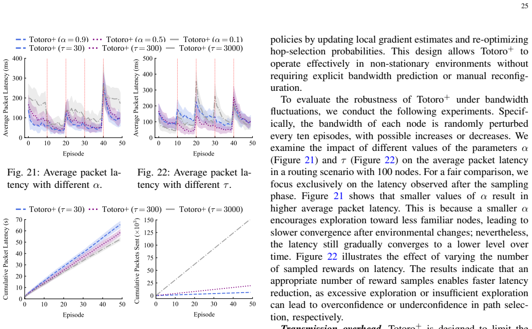 Figure 24
