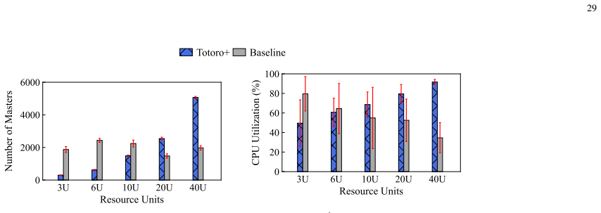 Figure 26