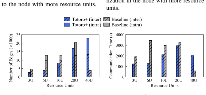 Figure 27