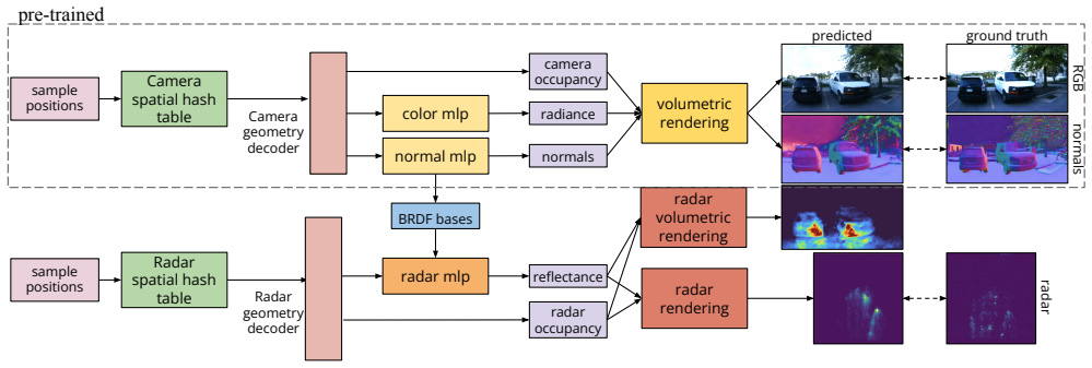 Figure 12