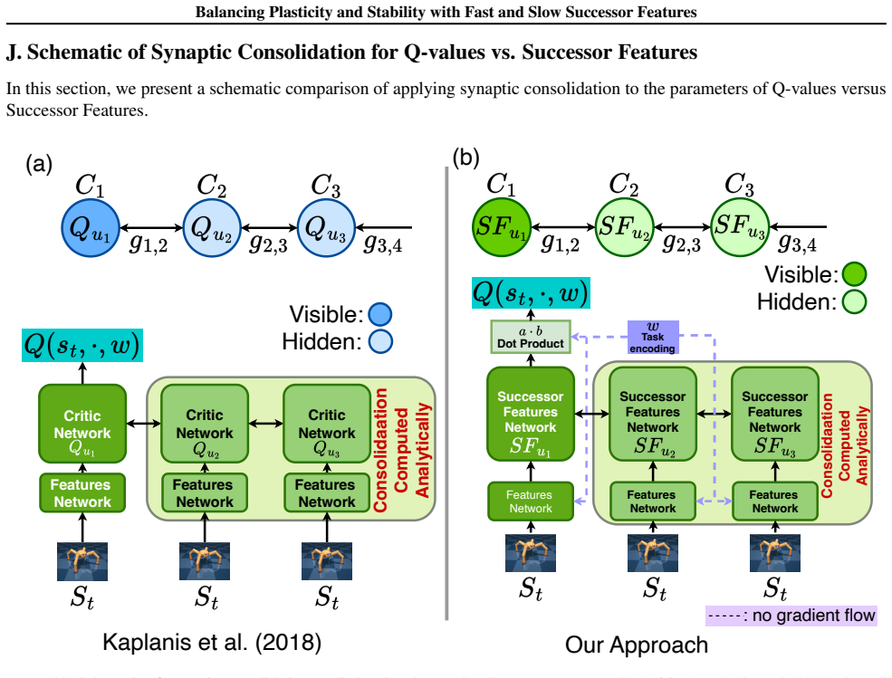 Figure 22