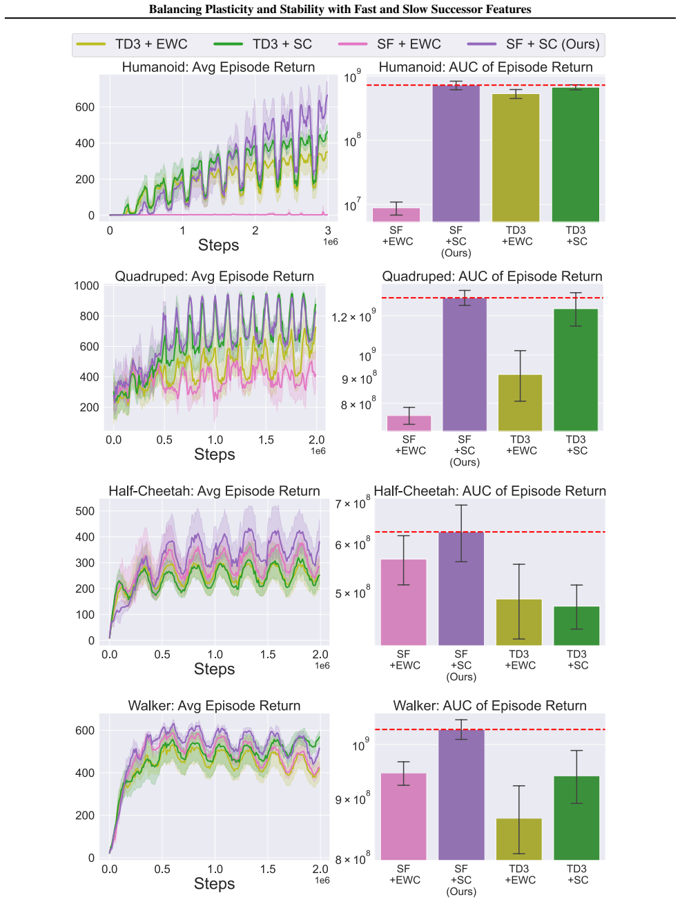 Figure 24